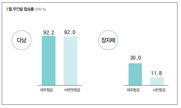 에디터 사진